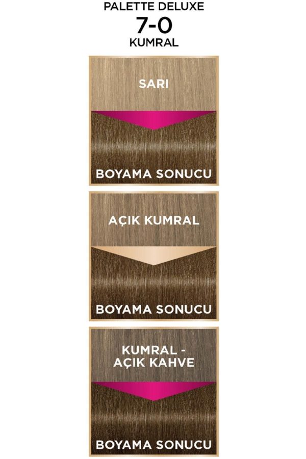 رنگ مو اورجینال برند Palette مدل Deluxe Saç Boyası Kumral 7-0 کد 207028622 - Image 3