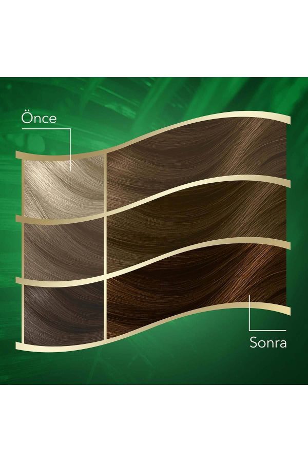 رنگ مو اورجینال برند Wella مدل 7/1 Ash Blonde کد 71996544 - Image 3