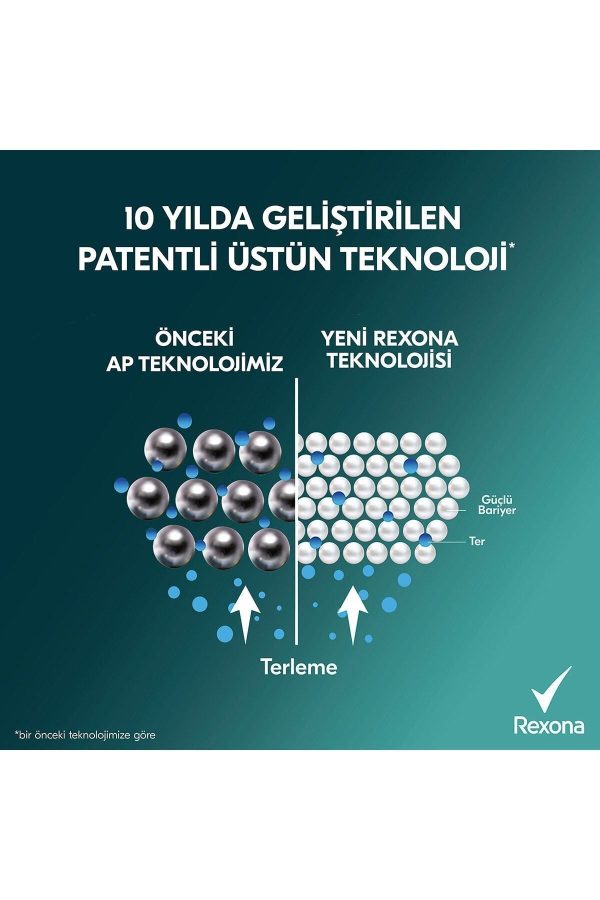 دئودورانت اورجینال برند Rexona کد 666180139 - Image 4