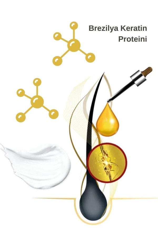 کرم مو اورجینال برند Novex کد 641261370 - Image 3