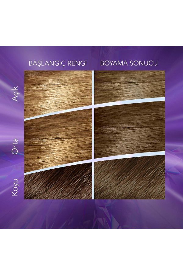 رنگ مو اورجینال برند Wella کد 807537336 - Image 5