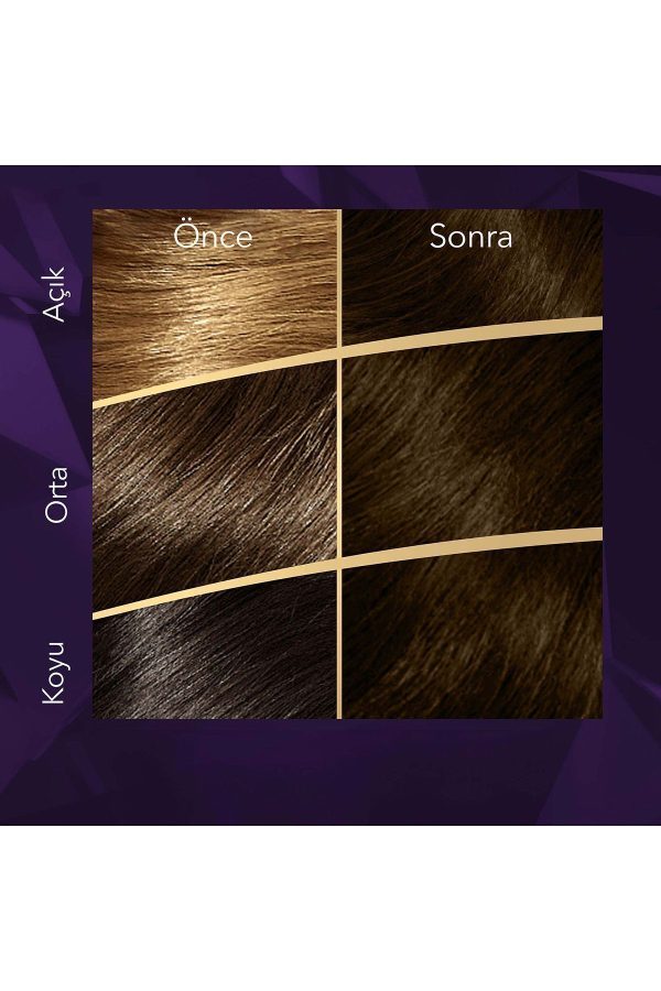 رنگ مو اورجینال برند Wella مدل Koleston Supreme Saç Boyası کد 769528179 - Image 4