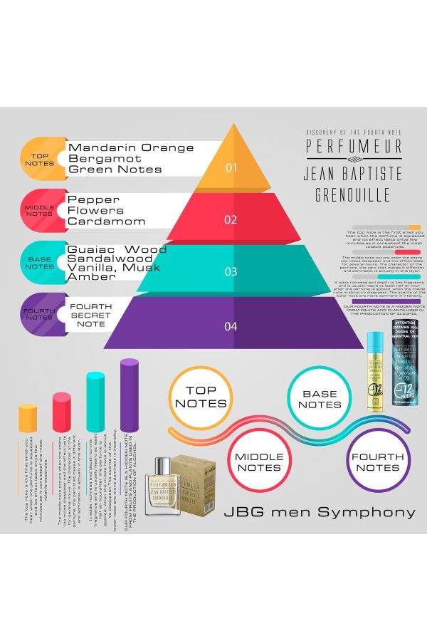 ادکلن اورجینال برند Jean baptiste grenouille مدل Symphony (2025 EDITION) 50ml کد 872383992 - Image 5