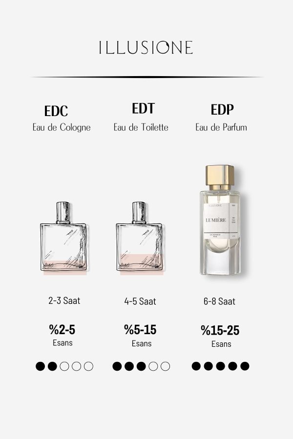 ادکلن اورجینال برند Illusione fragrance مدل Lumiére Edp Kadın Parfüm 50ml کد 844065301 - Image 6