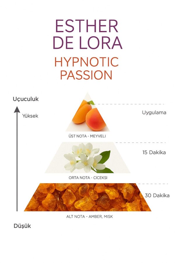 ادکلن اورجینال برند Esther de lora مدل Hypnotic Poison کد 765307033 - Image 8